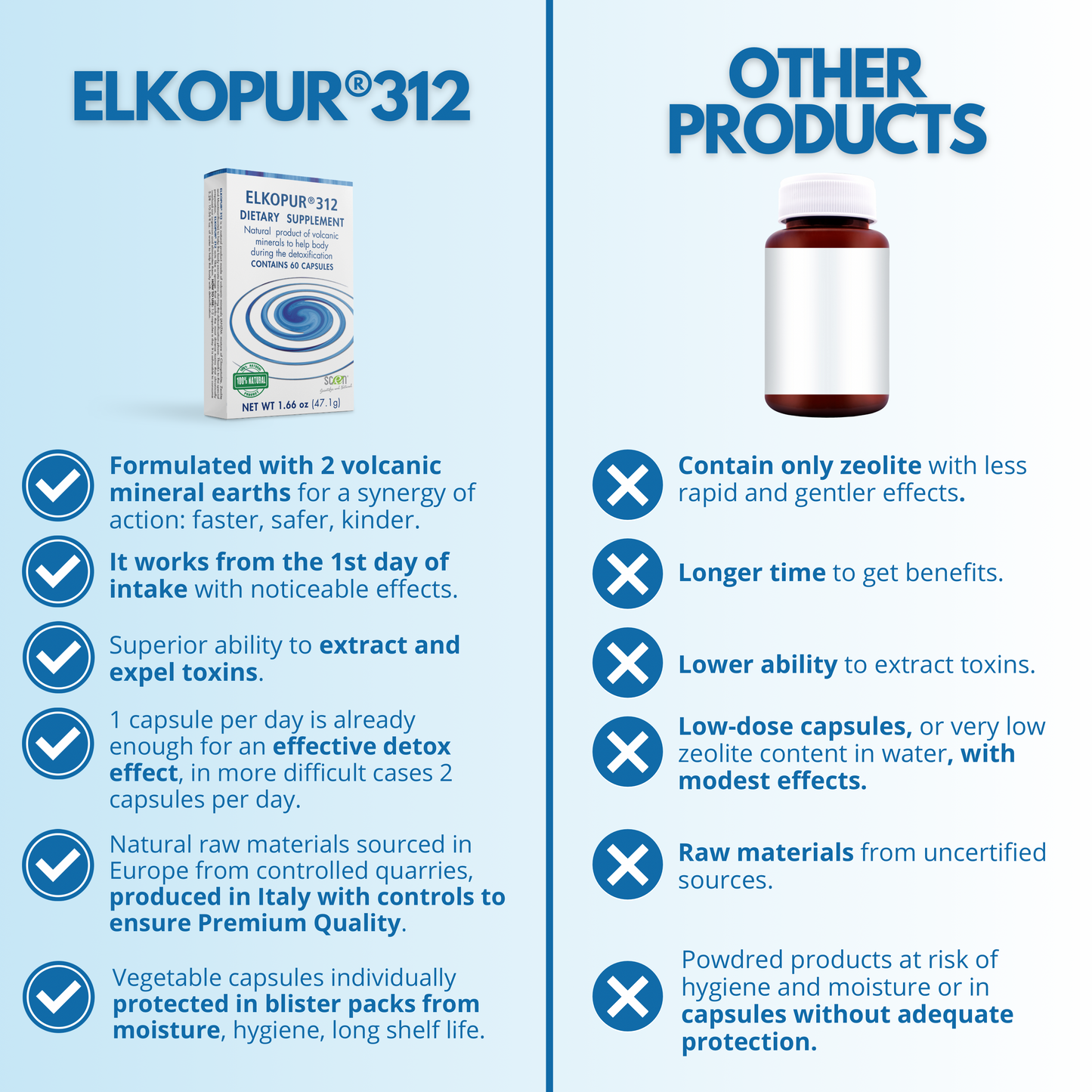 Elkopur 312® - Pure Activated Zeolite - 60 capsules - 30-day detox treatment, Dietary supplement for the US market