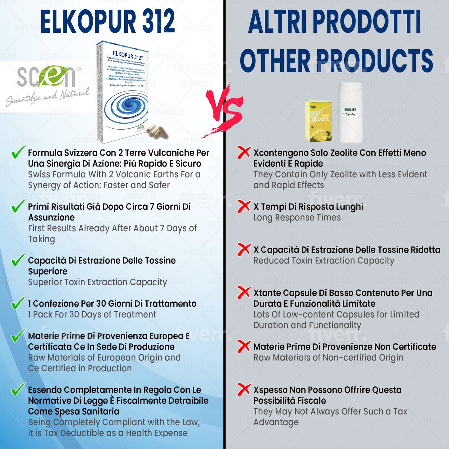 Elkopur 312 - Pure activated zeolite - 60 capsules - 30 days of detox treatment, Class 2a medical device, Tax deductible