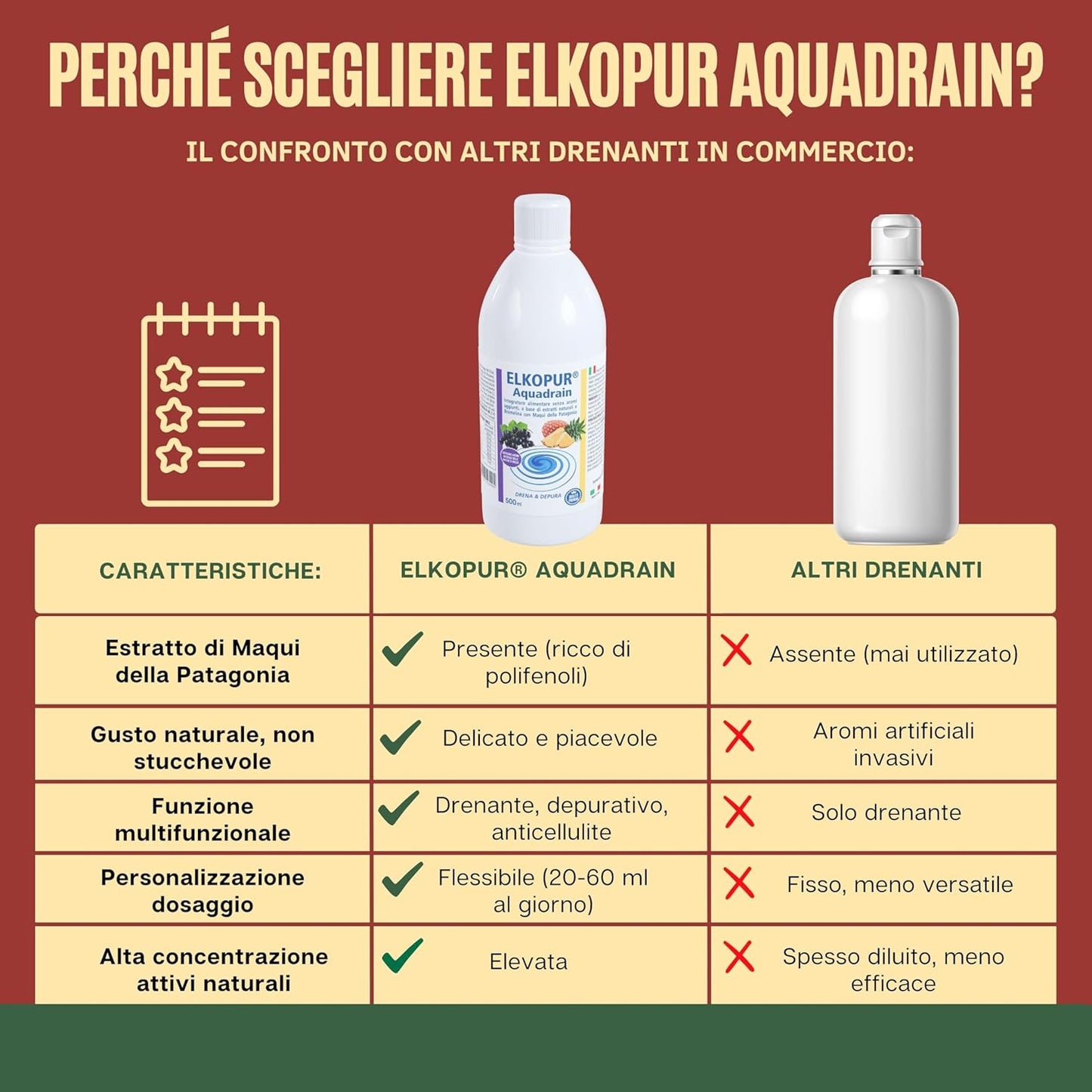 Elkopur® Aquadrain, è un prodotto depurativo, ad azione drenante che aiuta ad eliminare i liquidi in eccesso, migliorare il microcircolo venoso, ridurre gonfiore e senso di pesantezza